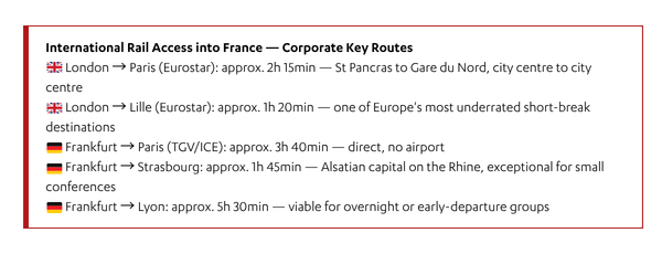 France by rail infographic