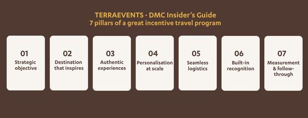 infographic 7 pillars of great incentive travel program by TERRAEVENTS
