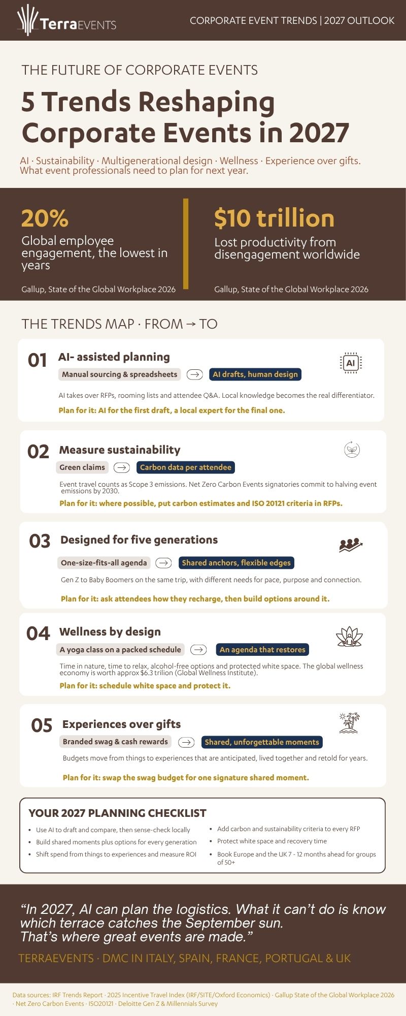 infographic